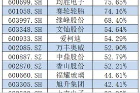 200%关税难挡中国车企在墨西哥建厂热潮！有企业调整生产策略，“曲线”入美图片