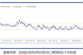 同仁堂国药投资价值分析：成长性和确定性兼具，价值重估潜力凸显图片