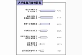 AI辅助学习浪潮风靡大学校园  荣耀平板V9表现出色受推崇图片