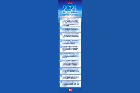 中央广播电视总台发布2024年国内、国际十大财经新闻图片