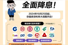 LPR大降息！200万贷款最高可省37万，超30万亿存量房贷大变动！一组图看懂房贷利率变化图片