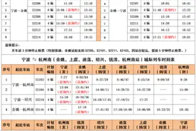 杭绍甬城际列车，9月11日起临时预约乘车！图片