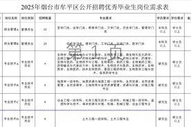 4月9日起报名！2025年烟台市牟平区招聘100名优秀毕业生图片