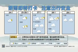 福建阳光持续在线，昼夜温差大，阴雨天气就在……图片