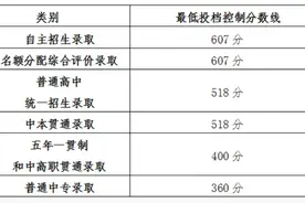 上海2024中考最低投档分数线确定：自招、名额分配607分，普通高中518分图片