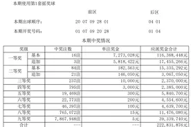 2月22日超级大乐透“井喷”16注一等奖，出自这些地方图片