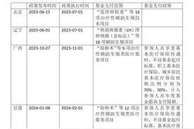 不孕不育夫妻建议尽快将辅助生殖纳入医保，河南医保局：正在调研论证图片