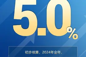 数据公布！2024全年GDP初步核算超134万亿元，增长5%图片