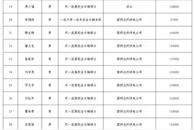 最高30万元！沧州这类购房补贴拟发放人员公示了图片