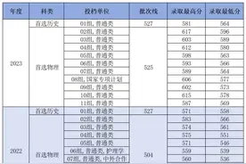 出分了！多少分能上武汉科技大学？图片
