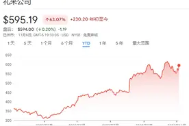 3000多万患者福音！阿尔茨海默病新药再传好消息，礼来高管提前“剧透”在研药物进展：极度乐观，可能成为下一个类似减肥药的热点图片
