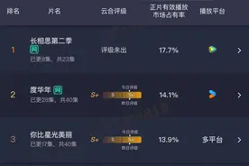 暑期剧集古偶悬疑扎堆，谁是《长相思2》的对手？图片