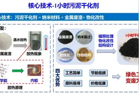 污泥也能“瘦身”？东华大学学生团队创新研发污泥干化“神器”图片