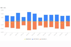 高息城投债回归，票面利率直达6.7%，年内还有9100亿城投债即将到期图片