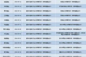 顶格处罚后，一天5家机构解约！普华永道3月以来已丢60单图片