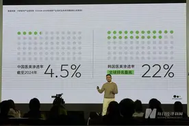 直面增长和盈利压力 新氧开战线下连锁 医美“苦日子”过去了吗？图片