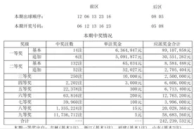 单注奖金6364847元！3月8日超级大乐透“井喷”14注一等奖图片