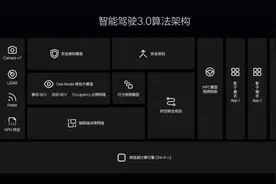 智能化升级 理想推出OTA 5.0版本图片