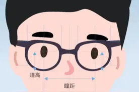 300块和3000块的眼镜到底有没有区别？选错了真的会“毁”眼图片