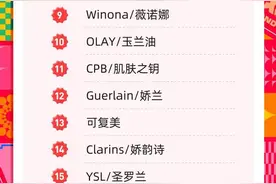 多品牌并进筑牢“中国成分”标签，贝泰妮“双十一”跑出加速度图片