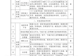 杭州适老化改造最高可补2万元！哪些人可以申请？可以买什么？图片