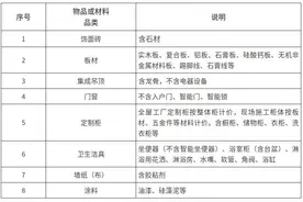 杭州官宣：发放旧房装修补贴，最高不超过2万元图片