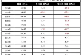 安进梦碎，江淮受累图片