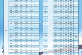 24条航线，26个城市！新航季，南航珠海加密多条航线图片