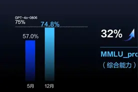 豆包视觉理解模型正式发布，千tokens输入价格比行业价格低85％图片