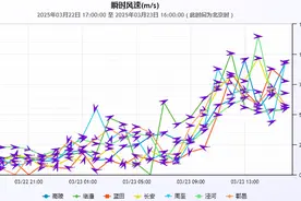 西安天气：27日将降温10℃以上图片