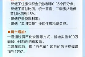 一图了然 | 4万亿、246万套！楼市政策组合拳公布图片