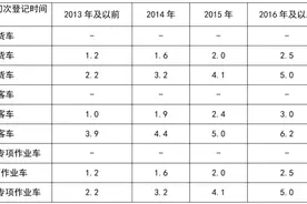 推动国四柴油车提前报废和更新，上海市鼓励国四柴油车淘汰更新补贴资金管理办法来了→图片