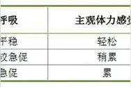 什么运动对心脏最健康？研究发现，排名第一的是它图片