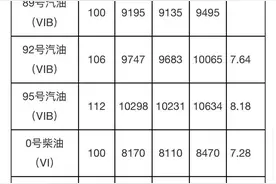 降了！湖北确认执行图片