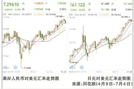 外汇市场波动大 如何换钞换汇更划算？图片