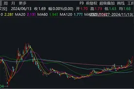 连续三日股价异动，*ST文投公告不存在应披露而未披露的重大事项图片