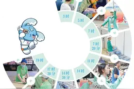 运动会志愿者“小鹿鹿”的十二时辰图片