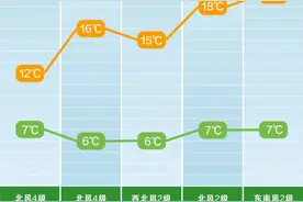 风雨过后，本周末不“泡汤”，走起！图片