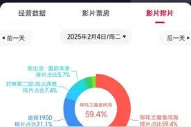 部分影院未排《哪吒2》，业内人士：或因“偷票房”被暂停密钥图片
