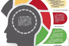健康周刊 | 探秘海南小众门诊 “冷”门诊解决大众难题图片