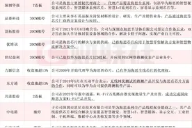 首届海思全联接大会召开在即 深圳华强七连板 近20家上市公司本周互动平台回应与华为海思相关合作情况图片