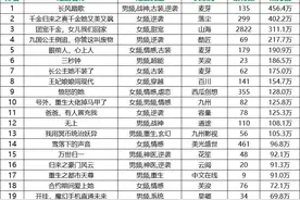 29短剧消耗日榜：《长风踏歌》连续第一，大盘5136万图片