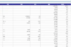8月日本对华半导体设备出口额激增62%图片