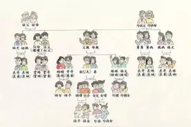 奶奶的弟弟的女儿的儿子，到底跟我啥关系？图片