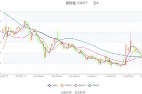 赢时胜：2024年上半年亏损5415.26万元图片