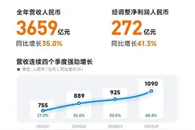 小米集团发布史上最强财报！汽车等业务收入328亿元图片