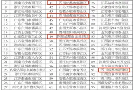 全国投资潜力百强区出炉，成都这3个区凭啥跻身前50？图片
