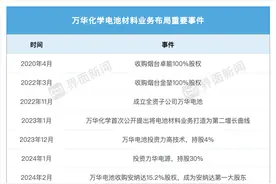 168亿电池材料基地开建，“化工茅”二次创业图片
