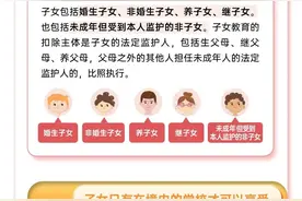 个税专项附加扣除易错知识点之子女教育篇图片