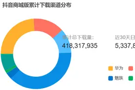 “抖音商城版”总下载量已超4亿次，APP备案号和火山极速版一致图片